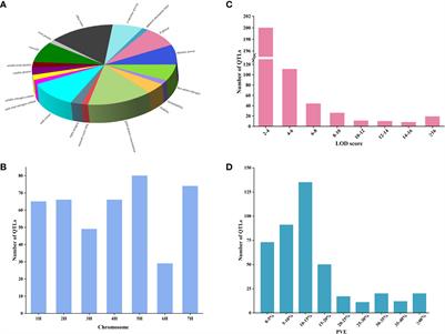 Detection of consensus genomic regions and candidate genes for quality traits in barley using QTL meta-analysis